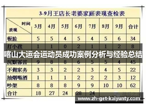 喀山大运会运动员成功案例分析与经验总结