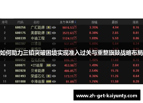 如何助力三镇突破困境实现准入过关与重整旗鼓战略布局