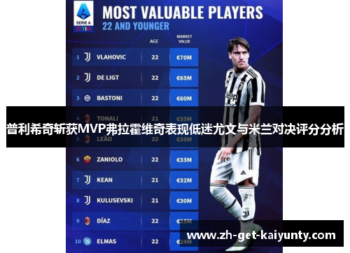 普利希奇斩获MVP弗拉霍维奇表现低迷尤文与米兰对决评分分析