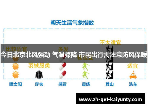 今日北京北风强劲 气温骤降 市民出行需注意防风保暖