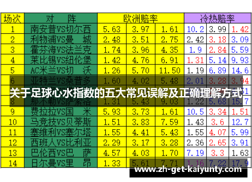 关于足球心水指数的五大常见误解及正确理解方式