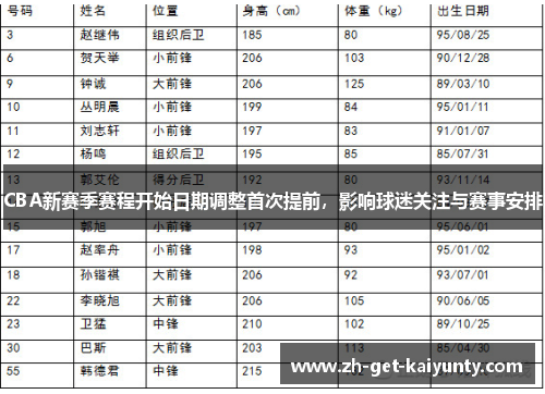 CBA新赛季赛程开始日期调整首次提前，影响球迷关注与赛事安排