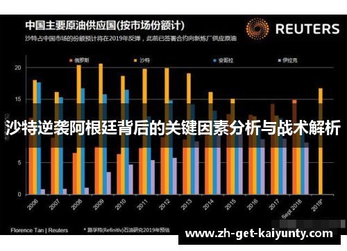 沙特逆袭阿根廷背后的关键因素分析与战术解析