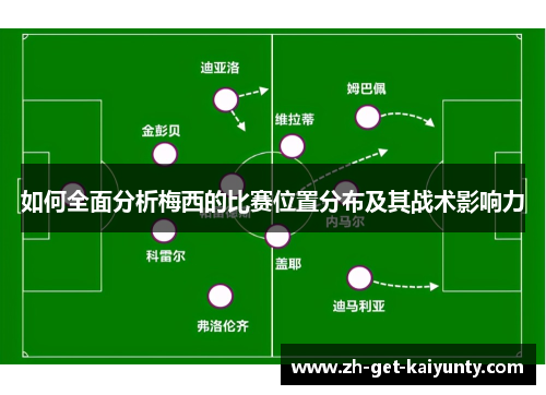 如何全面分析梅西的比赛位置分布及其战术影响力
