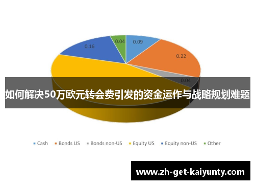 如何解决50万欧元转会费引发的资金运作与战略规划难题
