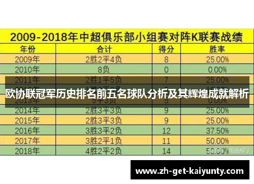 欧协联冠军历史排名前五名球队分析及其辉煌成就解析