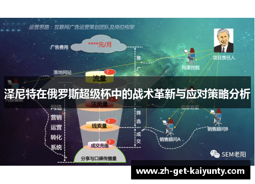 泽尼特在俄罗斯超级杯中的战术革新与应对策略分析