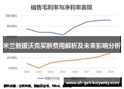 米兰新援沃克买断费用解析及未来影响分析